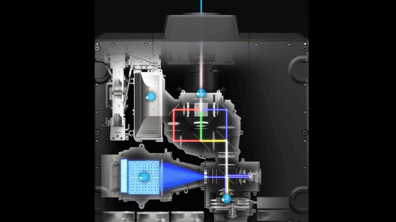 Công nghệ máy chiếu Laser