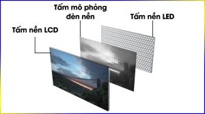 Tấm nền của công nghệ LED Backlit