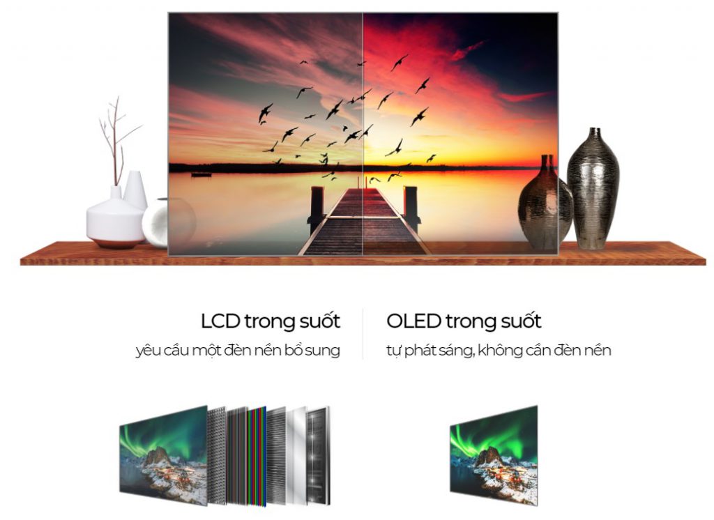 so sánh chất lượng hình ảnh giữa LCD và LOED