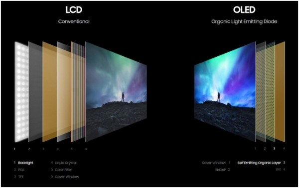 so sánh màn hình LCD và OELD