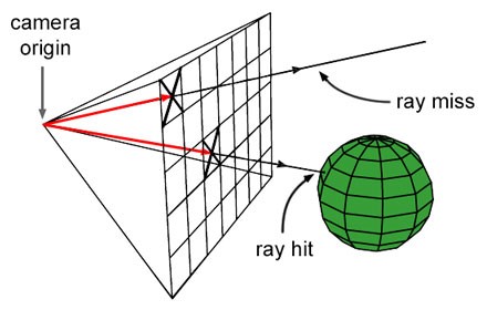 nguyên lý công nghệ Ray Tracing