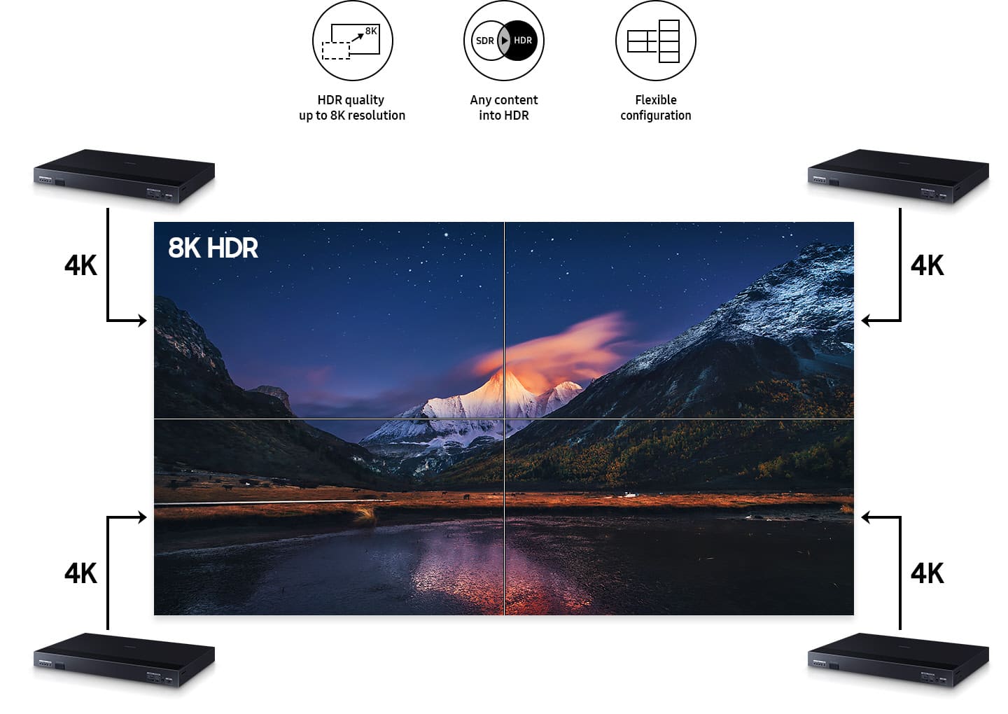 Màn hình LED Indoor Samsung IE015R độ phân giải 8K