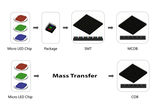 MicroLED chip và COB