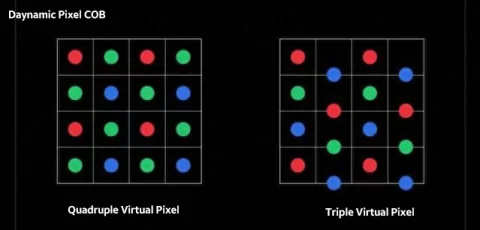 Màn hình led pixel thực và pixel ảo 