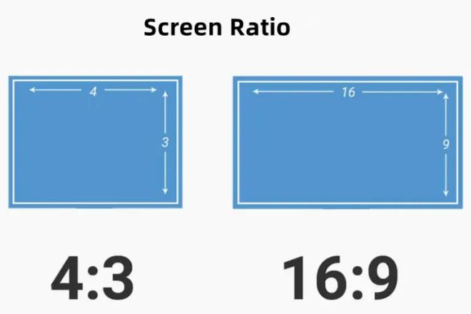 Một tỷ lệ khuân hình quen thuộc của các màn hình