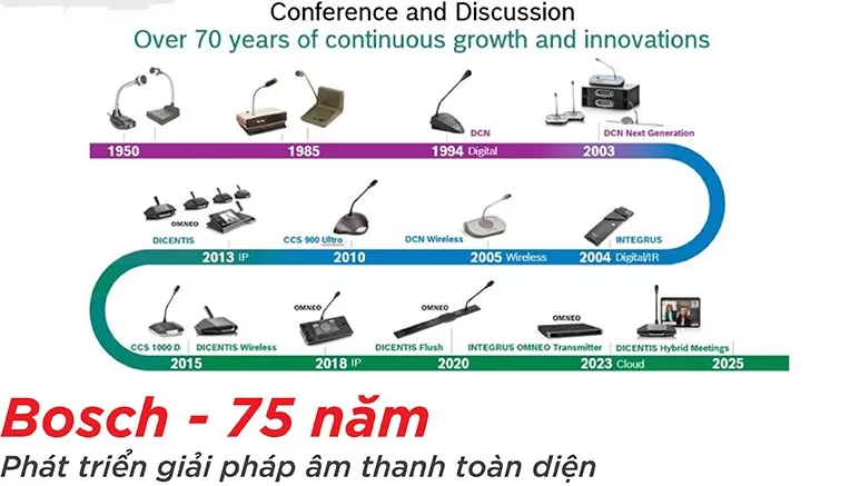 BOSCH &#8211; RISE UP The Future of Public Address and Conference Systems