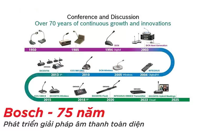 HCOM – Giải pháp âm thanh hội nghị và âm thanh công cộng Bosch