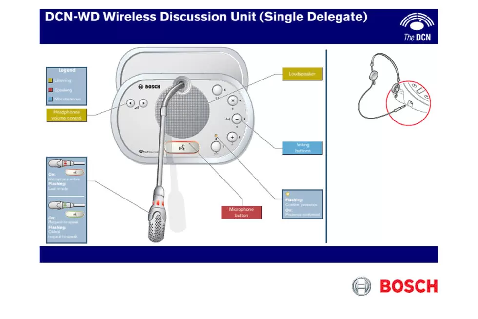 HCOM – Giải pháp âm thanh hội nghị và âm thanh công cộng Bosch