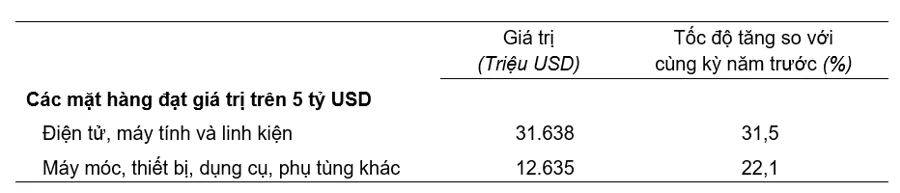 Ngành AV Việt Nam – Thách thức và cơ hội trong bối cảnh thương mại toàn cầu biến động