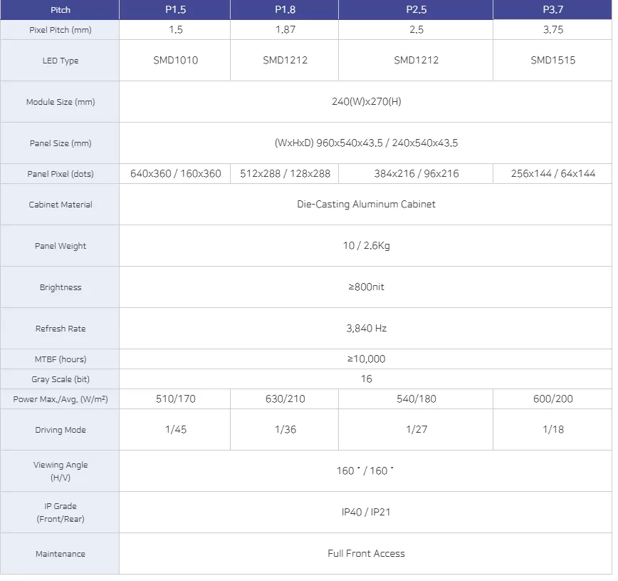 Màn hình LED Indoor HLED-AP