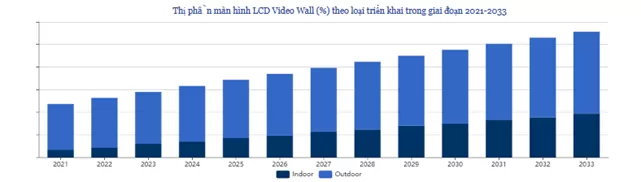 Xu hướng và dự báo thị trường màn hình ghép LCD 2025