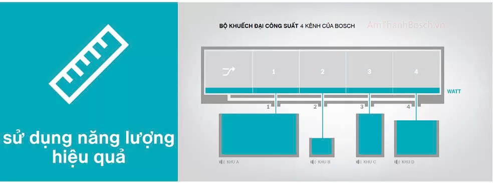 BOSCH – AVIAVOX Giải pháp đột phá cho hệ thống thông báo sân bay hiện đại