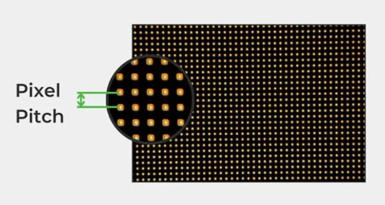 Màn hình LED trong nhà P1.0