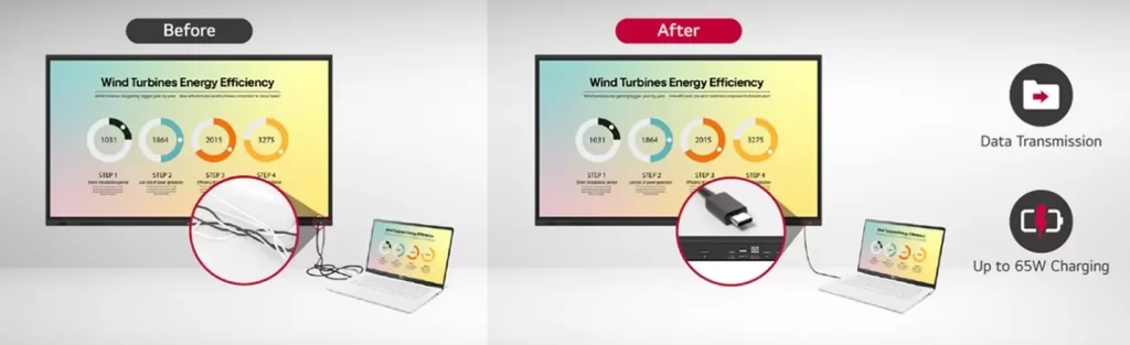 Màn hình tương tác giáo dục LG 55TR3DQ