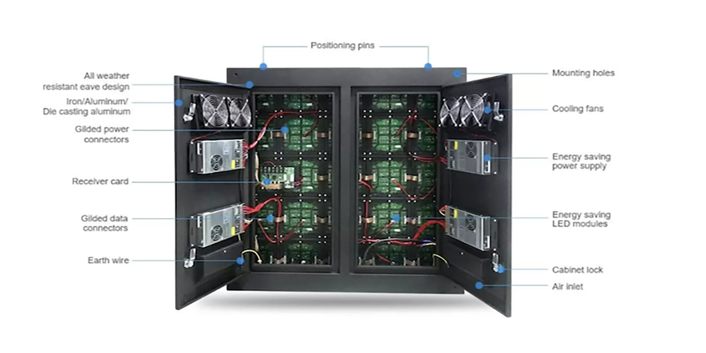 Cabinet màn hình LED với các bộ phận như khung, nguồn, quạt tản nhiệt, dây kết nối