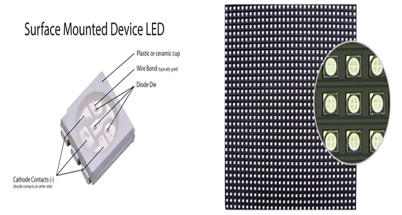 Cấu tạo modul LED SMD