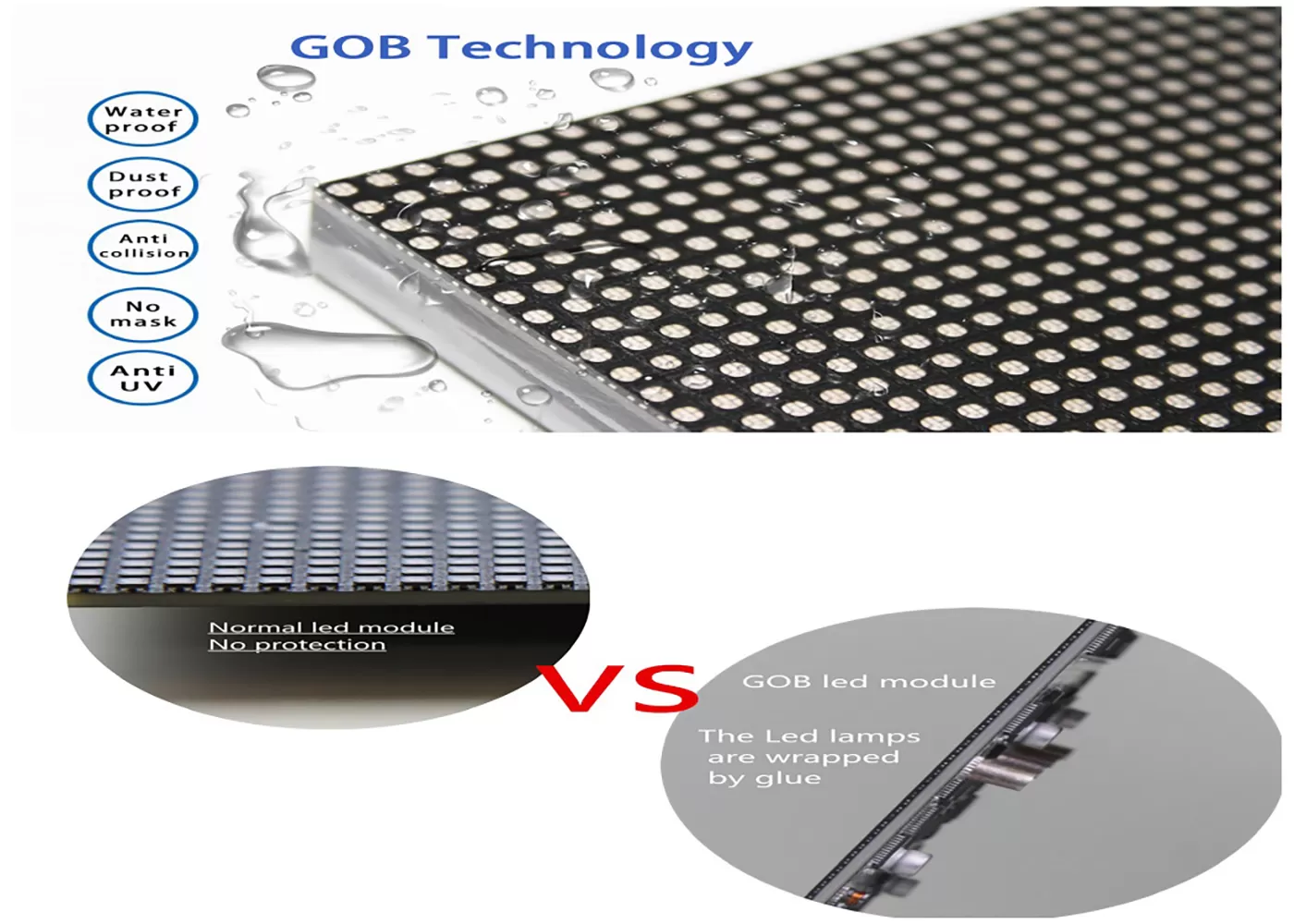 Cấu tạo modul LED GOB