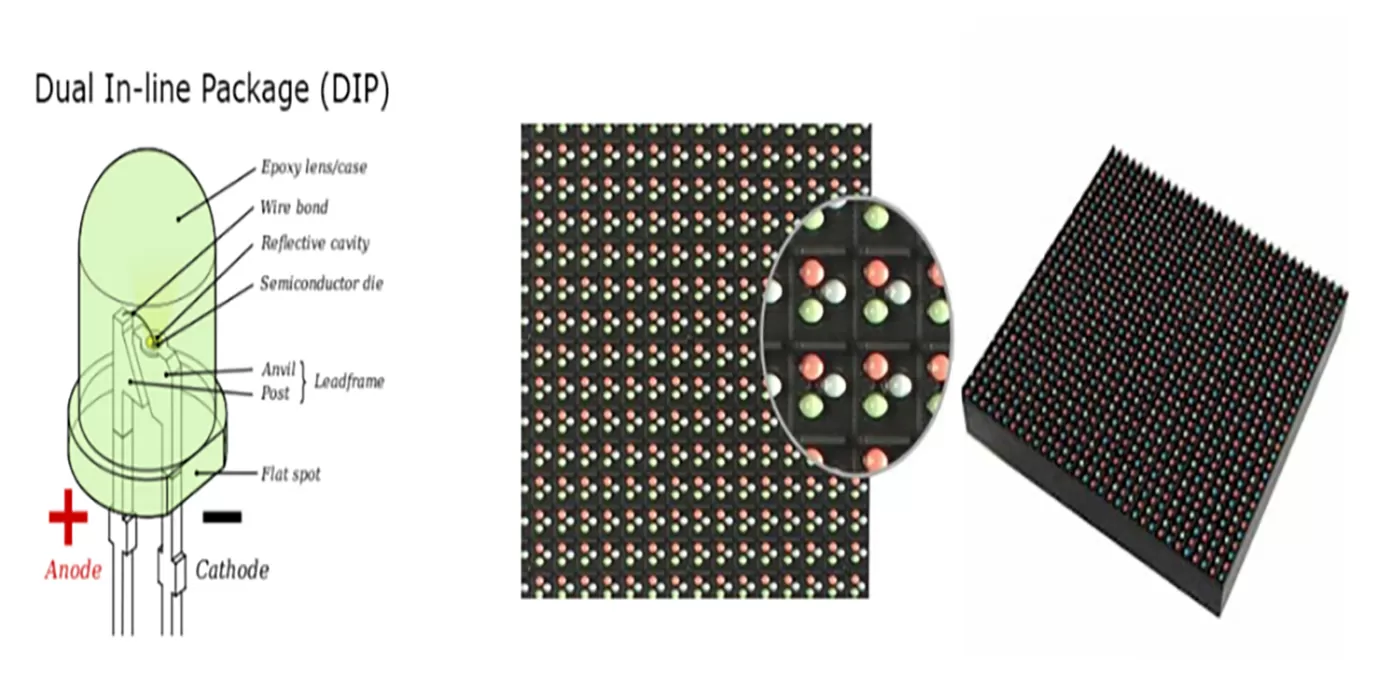 Công Nghệ DIP (Dual In-line Package) màn hình LED