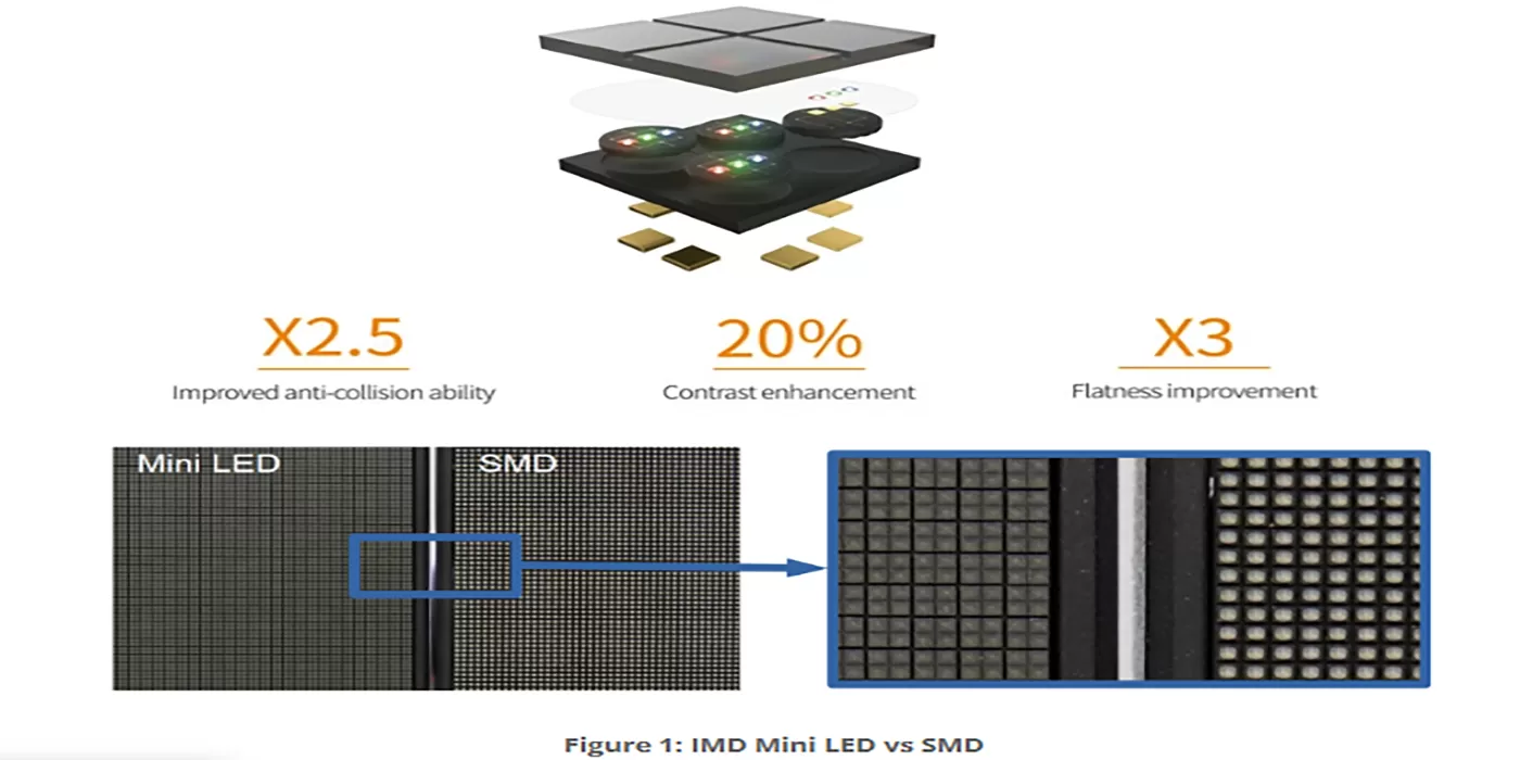 Công nghệ IMD (Integrated Matrix Devices)