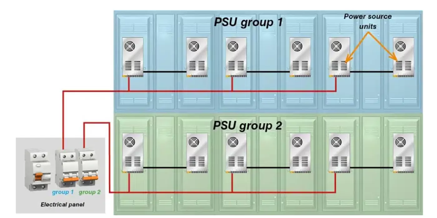 Hệ thống cung cấp nguồn (Power supply unit - PSU) màn hình LED
