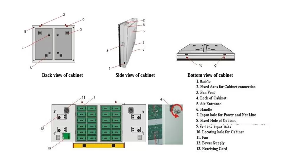 Mặt sau của một Cabinet