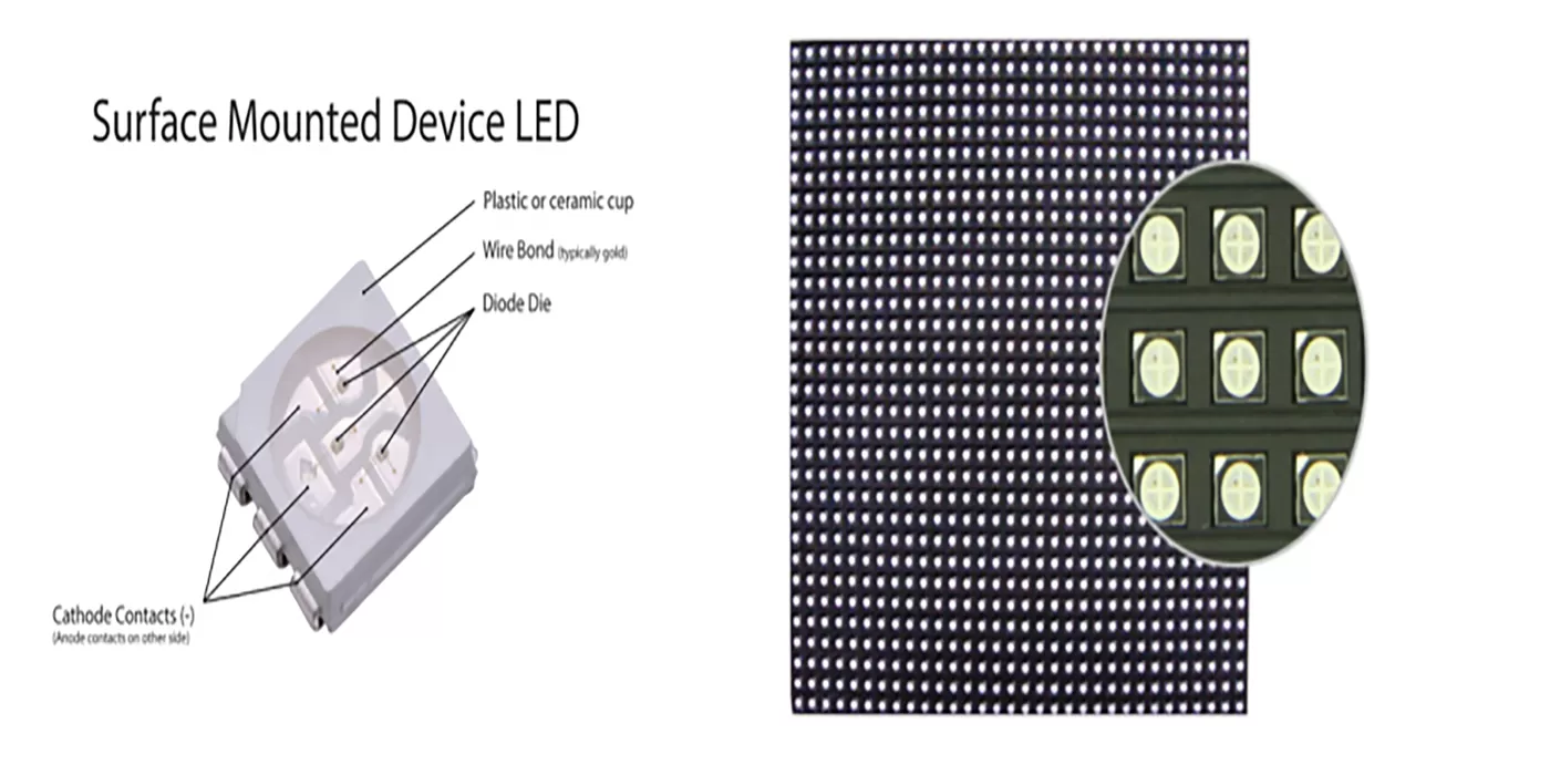 Công nghệ SMD (Surface-Mounted Device) màn hình LED