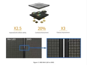 Công nghệ đóng gói LED IMD sơ với SMD