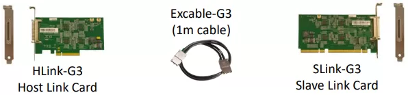 Liên kết mở rộng cung cấp băng thông sử dụng 6GB/giây Liên kết mở rộng cung cấp băng thông sử dụng 6GB/giây