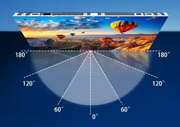 góc nhìn màn hình led ngang