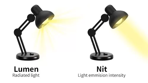 Nits Lumen