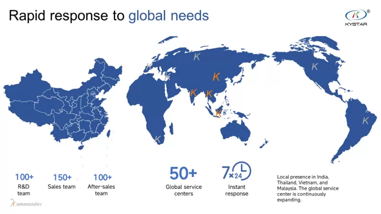 Thị trường màn hình LED