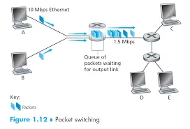 packet loss - Routers and output buffers: Why can two devices ...