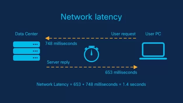 What Is Low Latency? - Ultra-low Latency Use Cases - Cisco