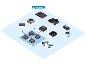 Các thiết bị hệ thống hội nghị