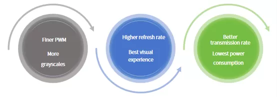 IC điều khiển LED lạnh