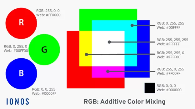 Hệ màu RGB