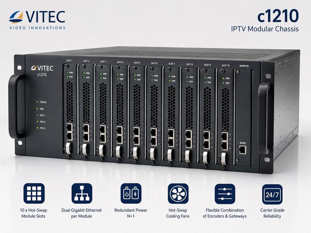 Khung chassis 10 khe cắm cho hệ thống IPTV c1210