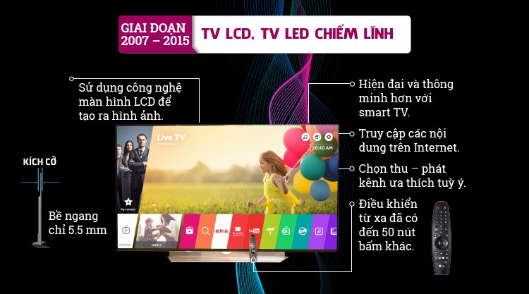 TV LCD LED